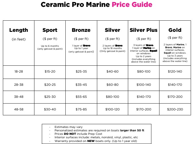 Ceramic Pro Price